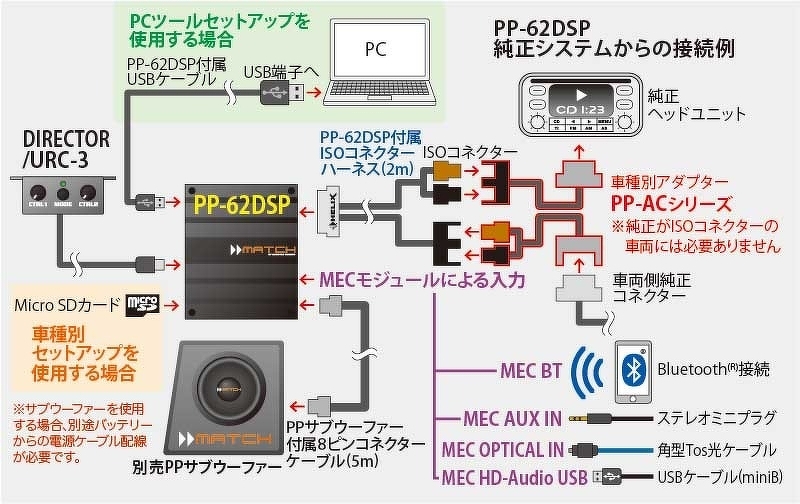 DSPアンプ接続のイメージ